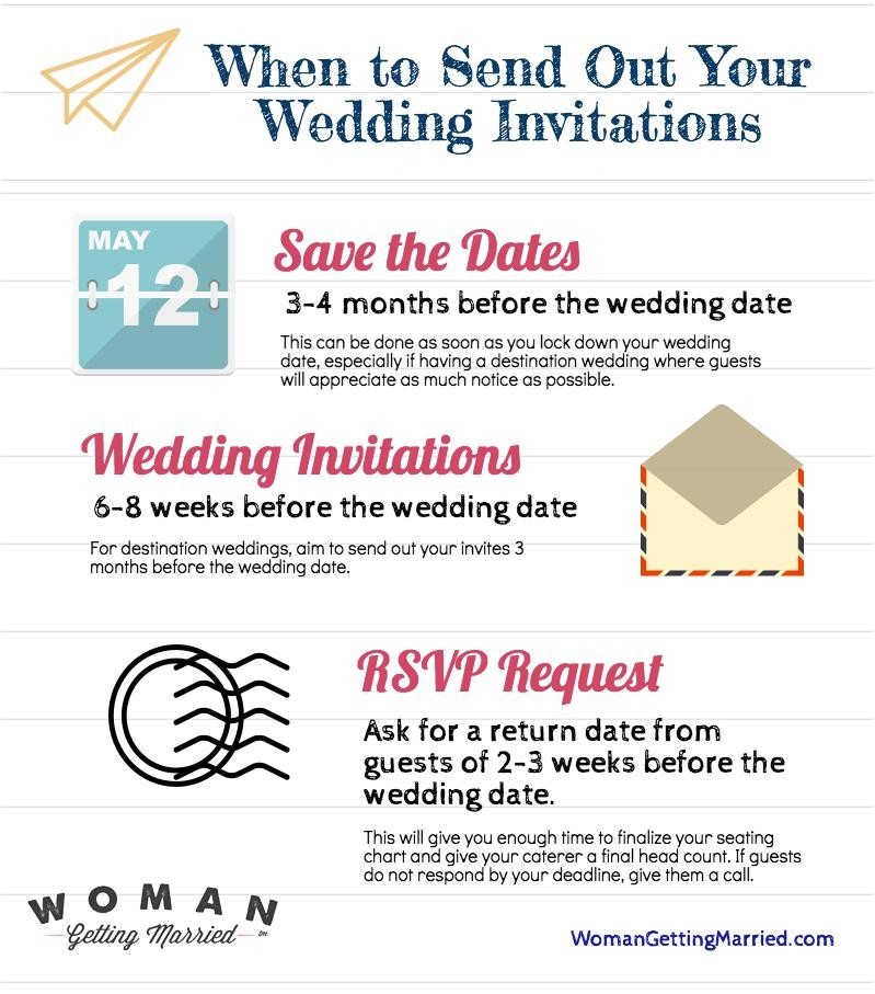 when to send out wedding invitations