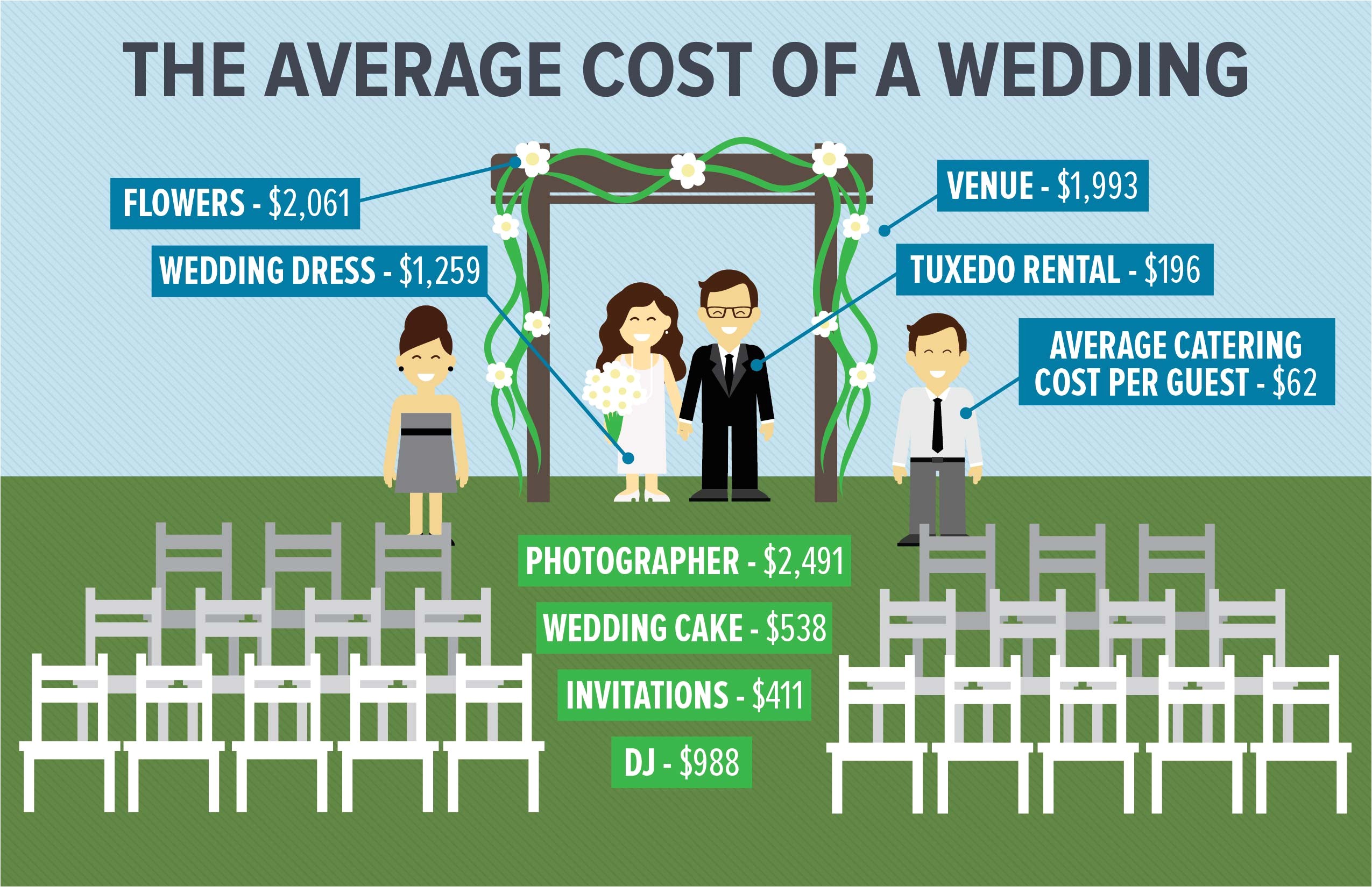 average cost of wedding invitations