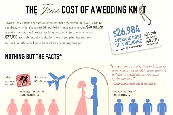 average price of wedding invitations of average price weddi
