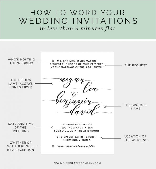 what to say on a wedding invitation