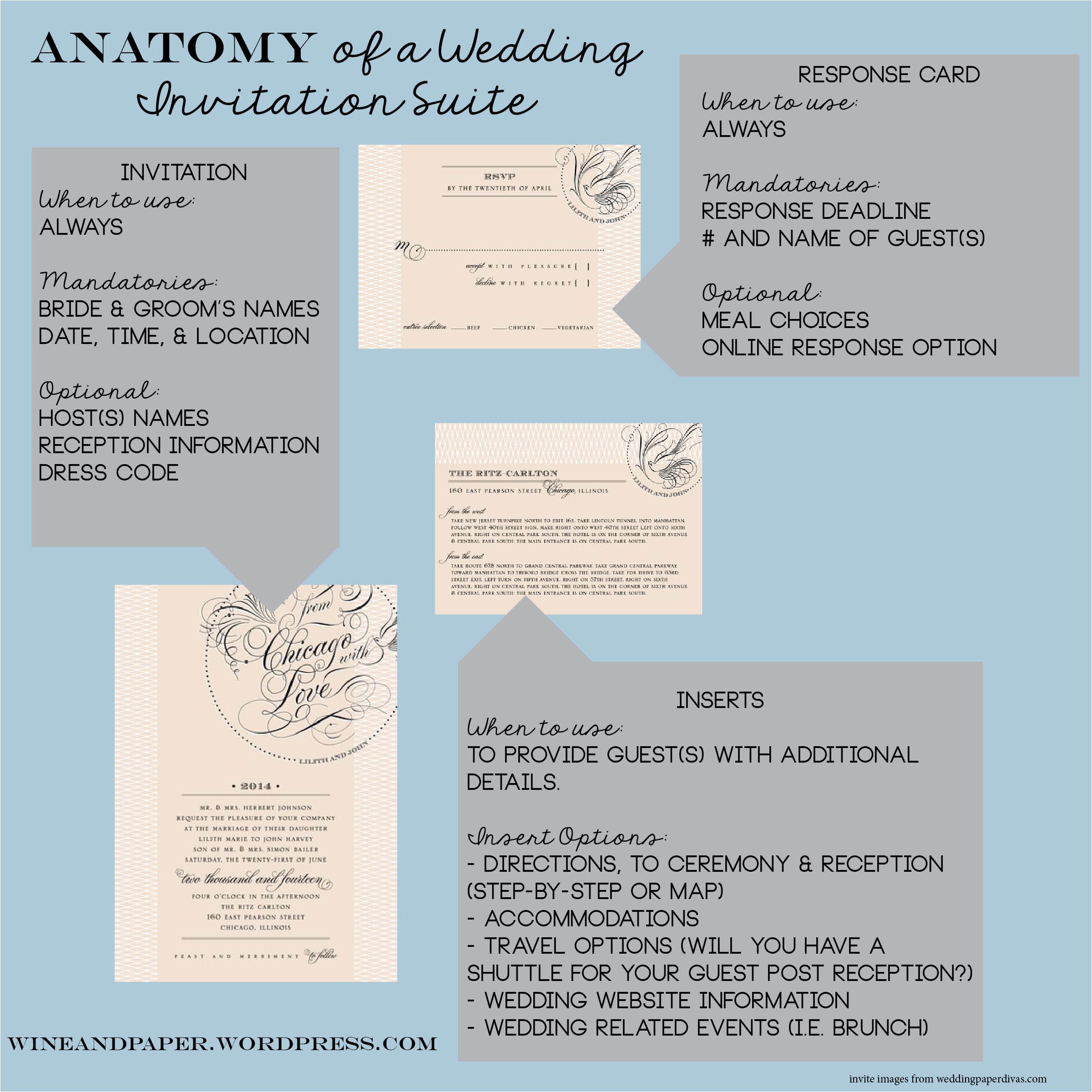 the anatomy of a wedding invitation suite