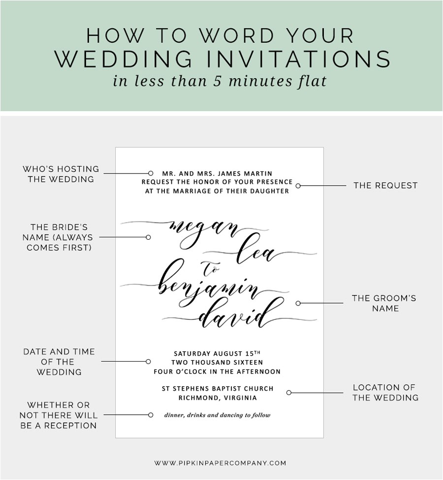 What to Write In A Wedding Invitation How to Write Your Wedding Invitation Message Pipkin