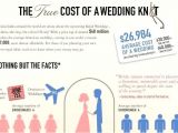 Average Cost Of Printing Wedding Invitations Average Price Of Wedding Invitations Weddi with Home Print